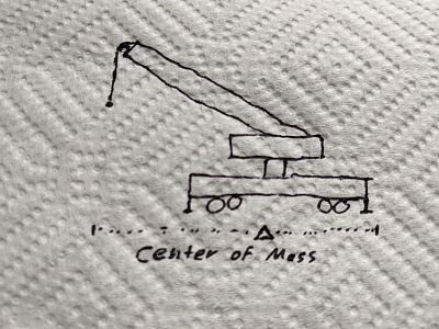 Figure 1 – Center of Mass - Construction crane with no weight    