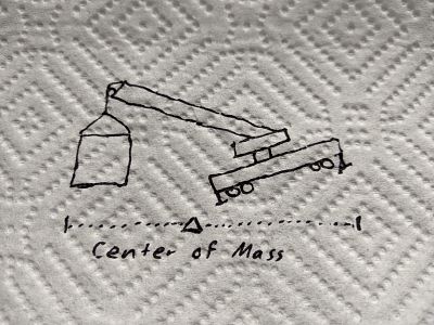 Figure 3 - Center of Mass - Construction crane with a heavy weight